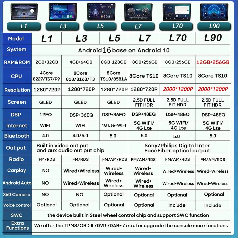 Autoradio Stéréo Android pour Volkswagen, Lecteur de Limitation existent, GPS, Carplay, 4G, BT, Wifi