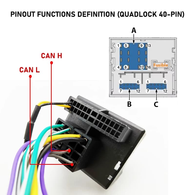 Décodeur de Bus CAN de faisceau de câbles Quadlock, rétention BSI SWC, métier à tisser Radio Android