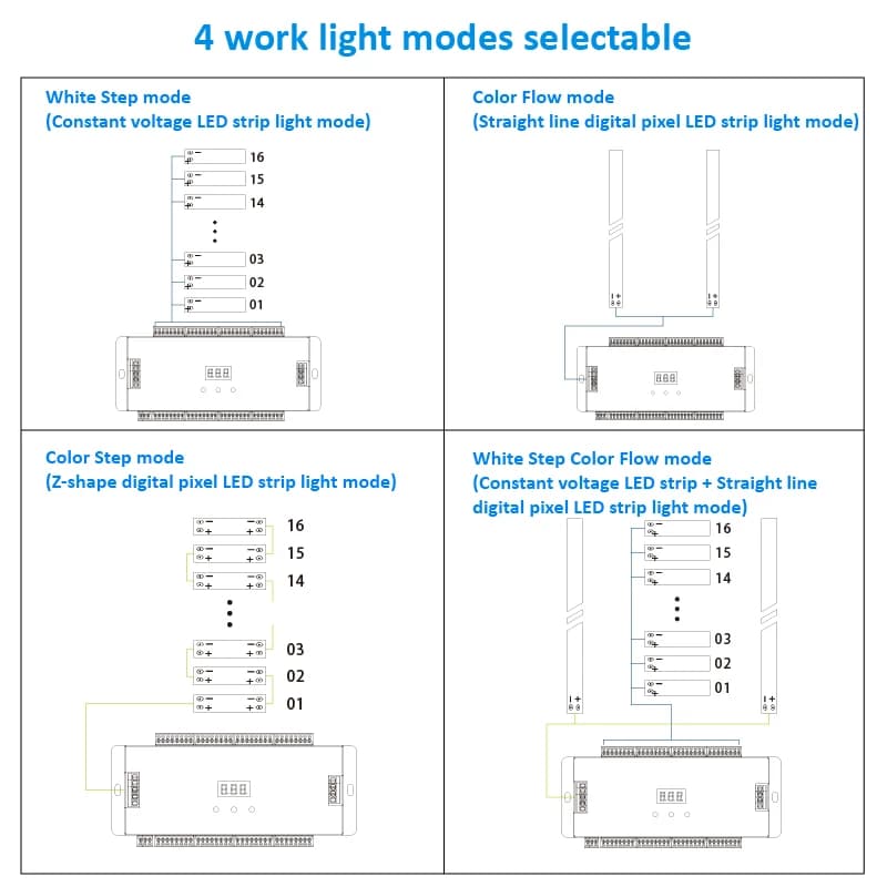 ES32 escaliers contrôleur de lumière LED capteur PIR 32CH couleur unique 2CH RGB Pixel SPI LED bande