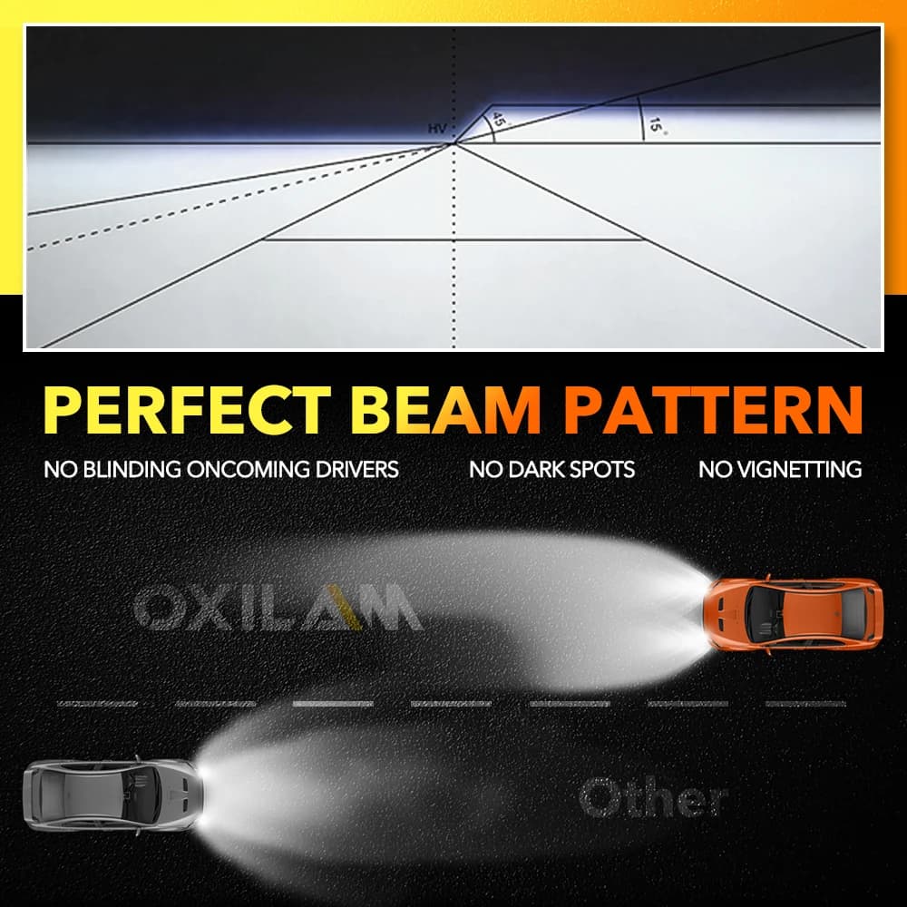 OXILAM 2 pièces Canbus H8 H11 9005 HB3 9006 HB4 LED ampoule de phare Super lumineux 2025 Kit de phar