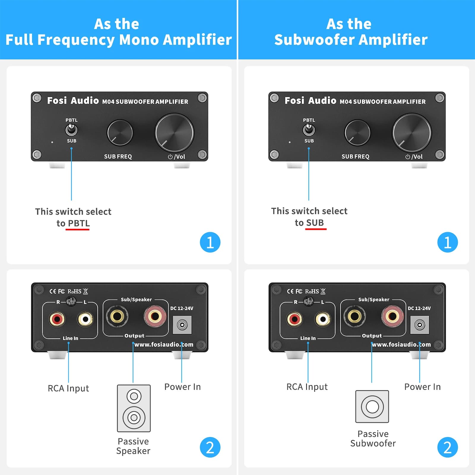 Fosi Audio Mono amplificateur caisson de basses 100W avec amplificateur de puissance de basse pour h