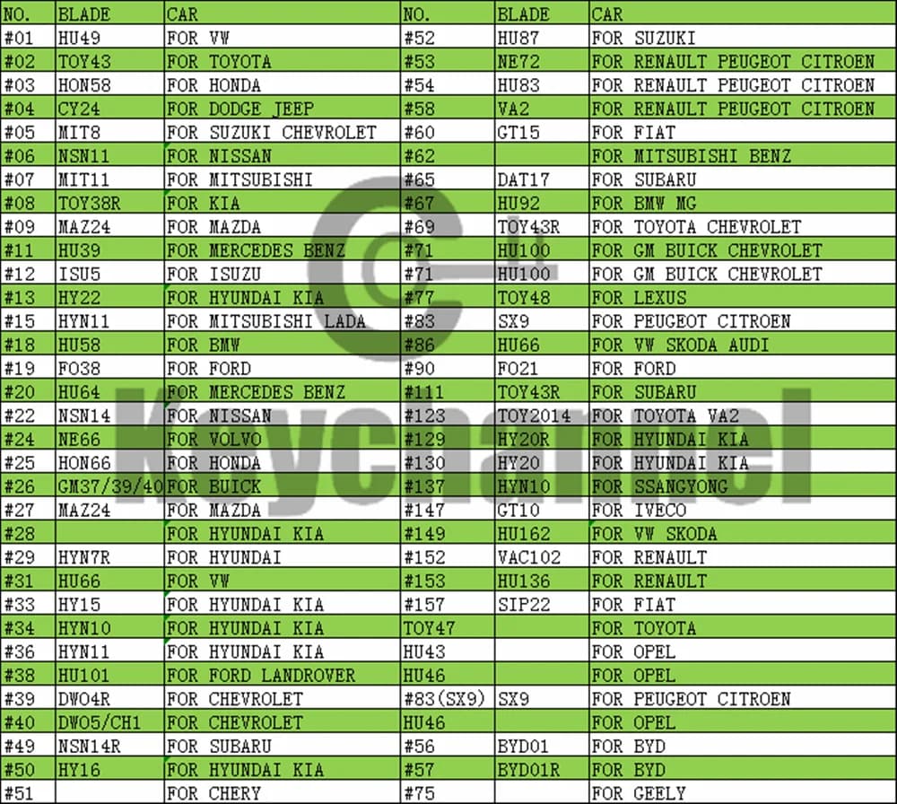 66 pièces lame de clé KD KEYDIY lame Xhorse vierge à distance pour Renault Golf Toyota Kia Hyundai N