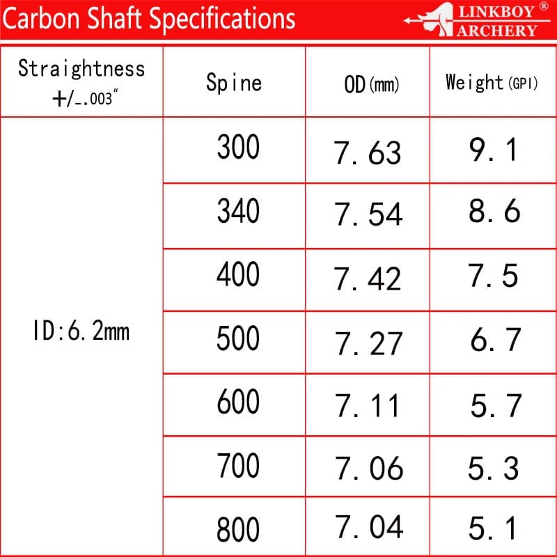 Linkboy Archery 12pcs Carbon Arrow Shaft Spine300-800 30/32inch Compound Traditional Recurve Bow Sho