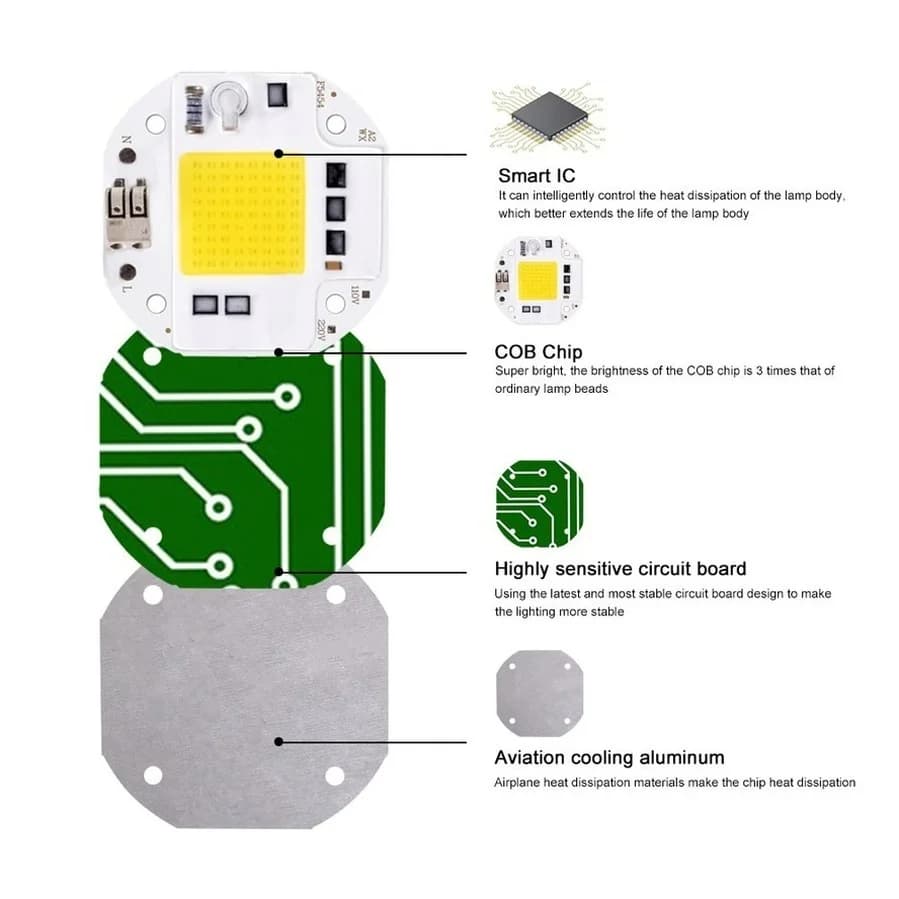 Puce LED COB 50W 70W 100W sans soudure pour projecteur projecteur 220V 110V perles de lumière LED in