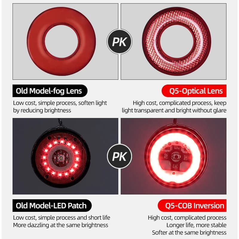 ROCKBROS Q5 feu arrière de vélo feu arrière LED IPx6 étanche USB Charge détection de frein automatiq