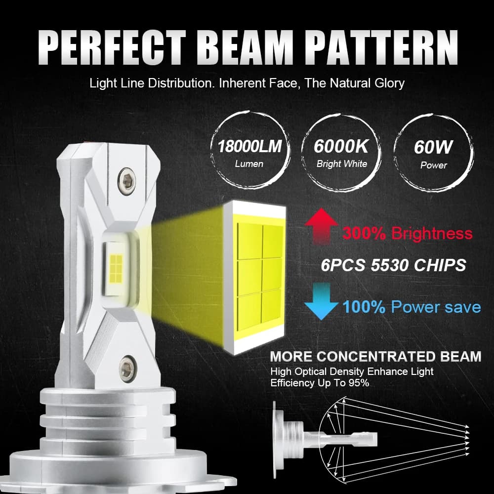 LupuAuto nouvelles ampoules LED H7 60W 18000LM lampe frontale sans ventilateur sans fil Mini taille 