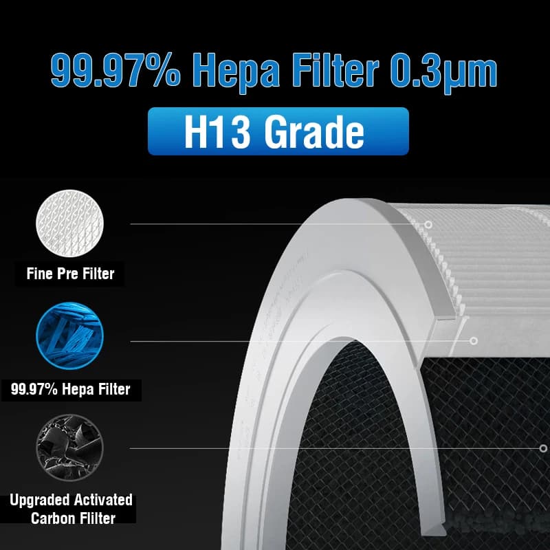 Filtre HEPA PM2.5 4 Compact, Filtre au charbon actif 4 Compact pour purificateur d'air intelligent X