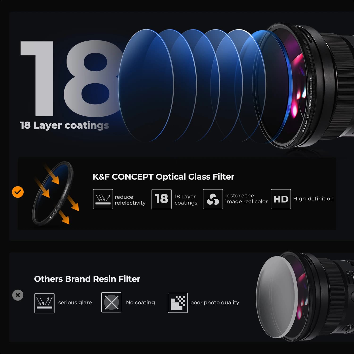 K & F Concept – Kit de filtre à densité neutre ND4 + MCUV + CPL, ensemble d'objectif d'appareil phot
