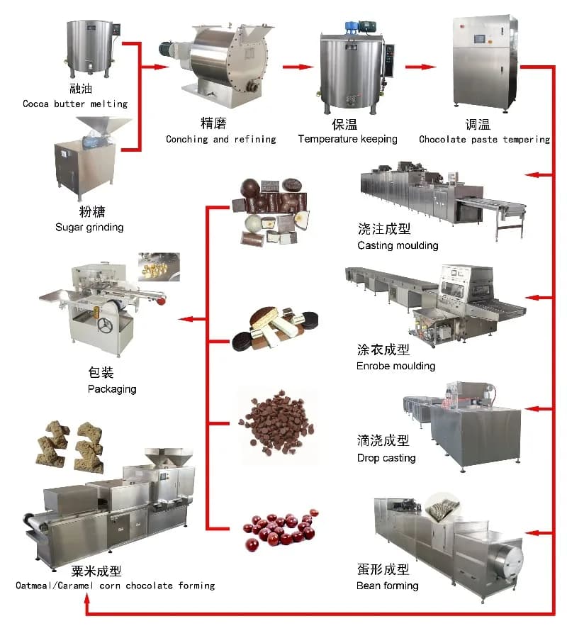 Ligne de production de propagation de chocolat de haute qualité Ligne de production de liqueurs de c