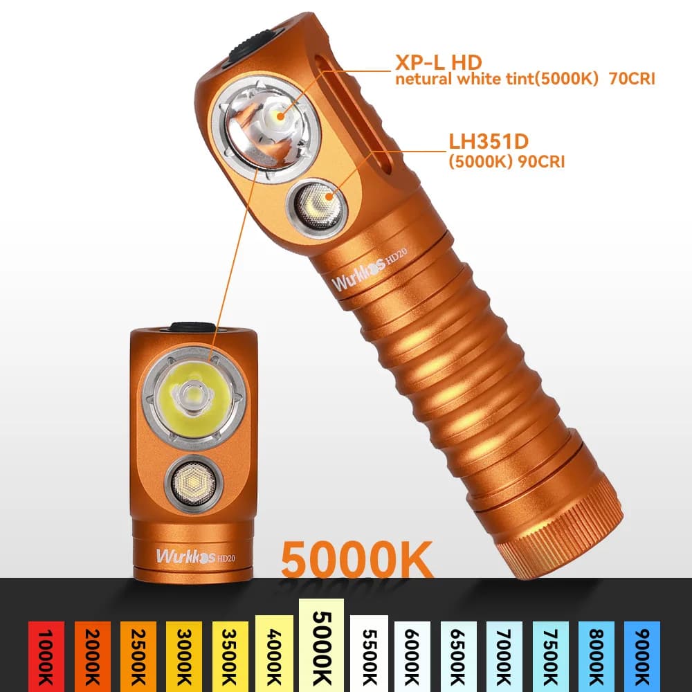 Lampe frontale Wurkkos HD20 21700, lampe de pêche, 2000 Lm, double LED, recharge USB, capuchon magné