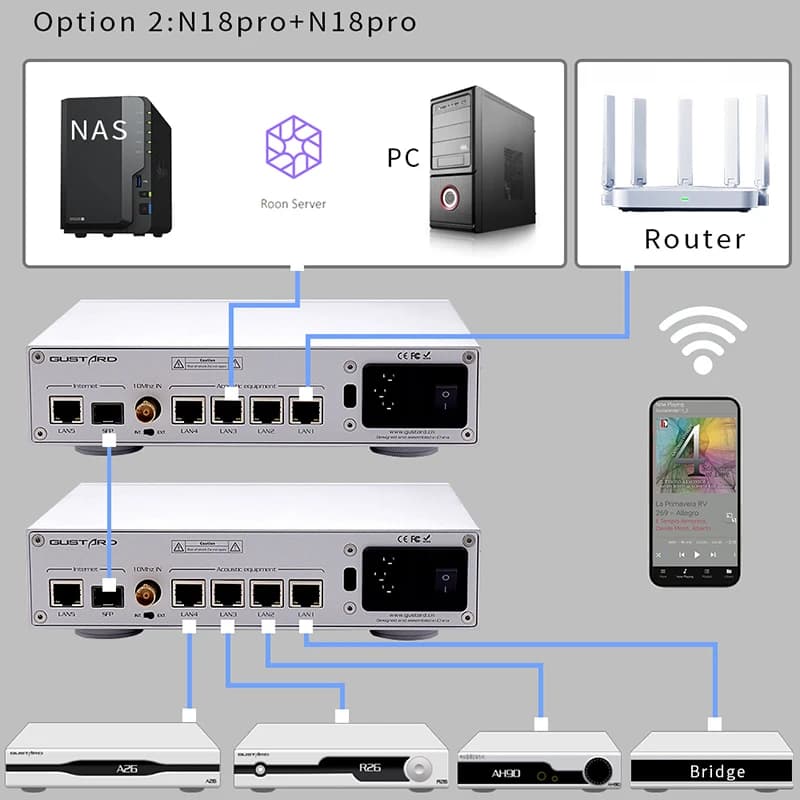 Gustard-Commutateur réseau Ethernet N18 N18pro, audio Hi-Fi, déchet + 10M/100M/1000M, interface adap