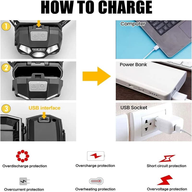 Lampe frontale Rechargeable USB lampe de poche 800 Lumens LED lumineuse lampe frontale lumière rouge