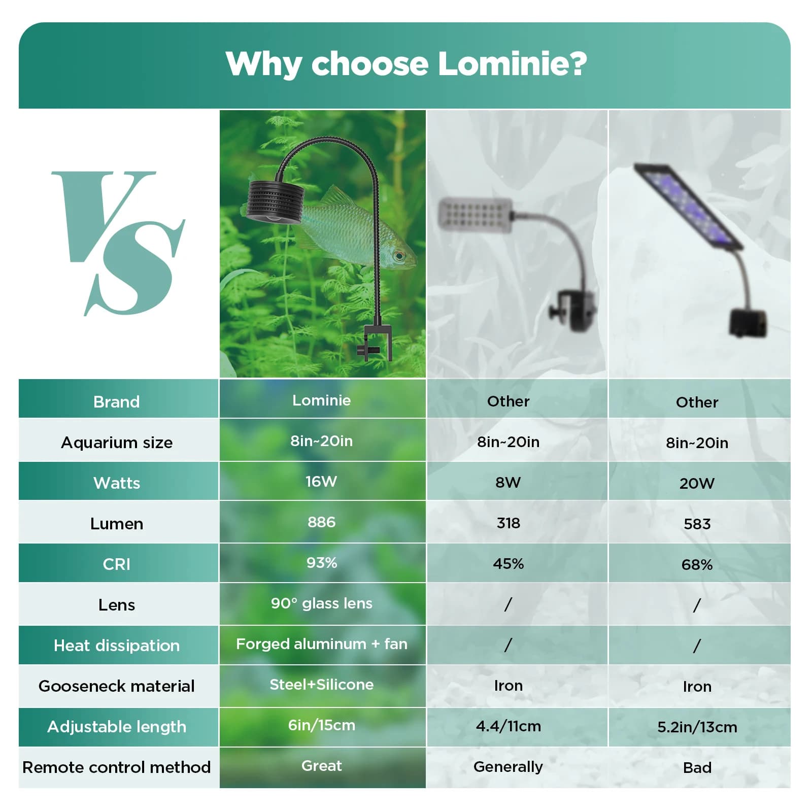 Lominie LED lumière d'aquarium, lumière d'aquarium plantée 4 canaux télécommande 6500K pour réfugium