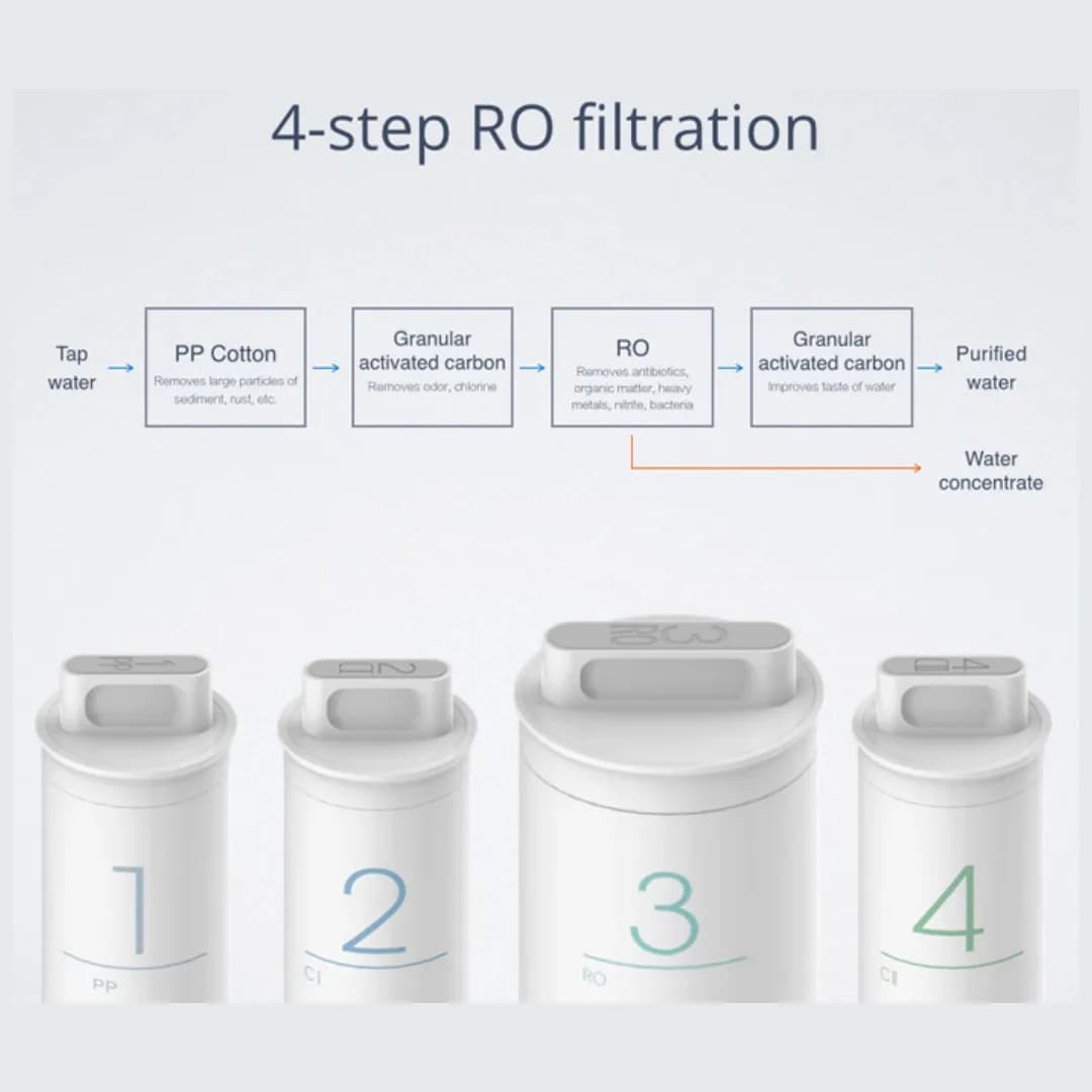 XIAOMI Mijia – filtre de remplacement pour purificateur d'eau potable, en coton, à charbon actif, Or
