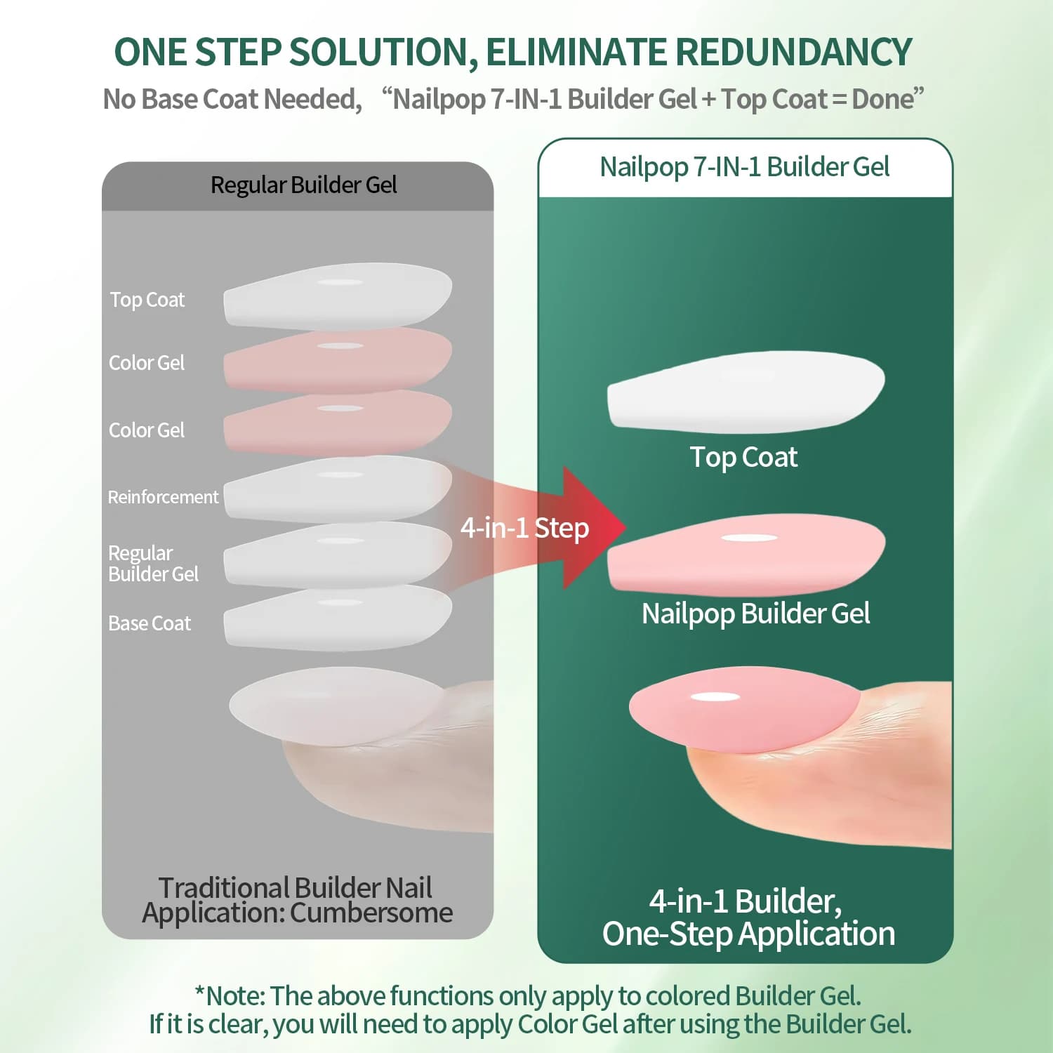 Nailpop constructeur Gel à ongles 4 couleurs couche de Base renforcement épaississement Extension st