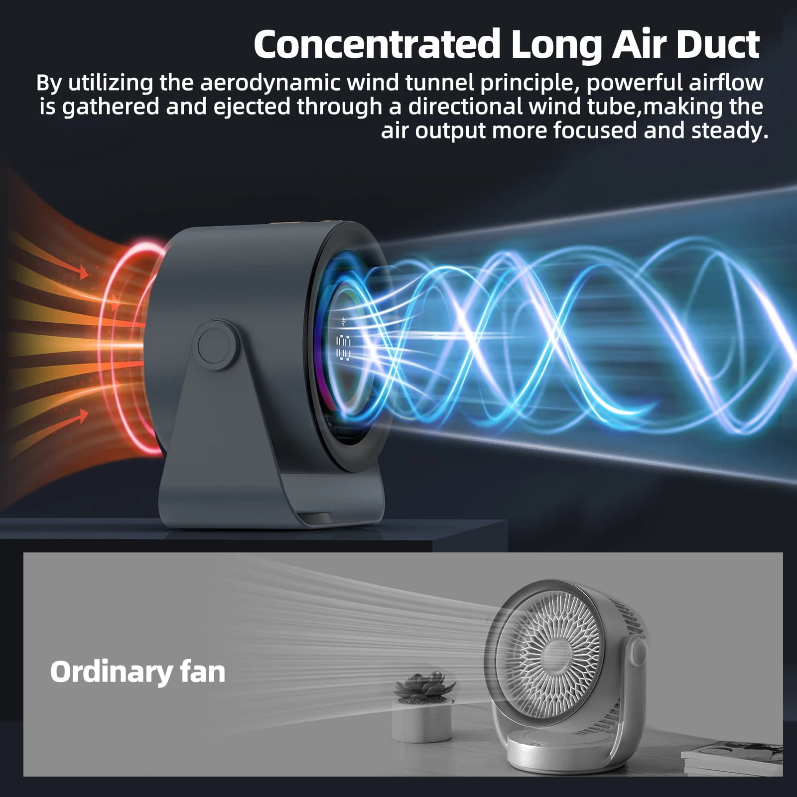 GOOJODOQ Ventilateur de bureau 4000 mAh Vitesse réglable silencieuse ​ ​ Ventilateur de circulation 