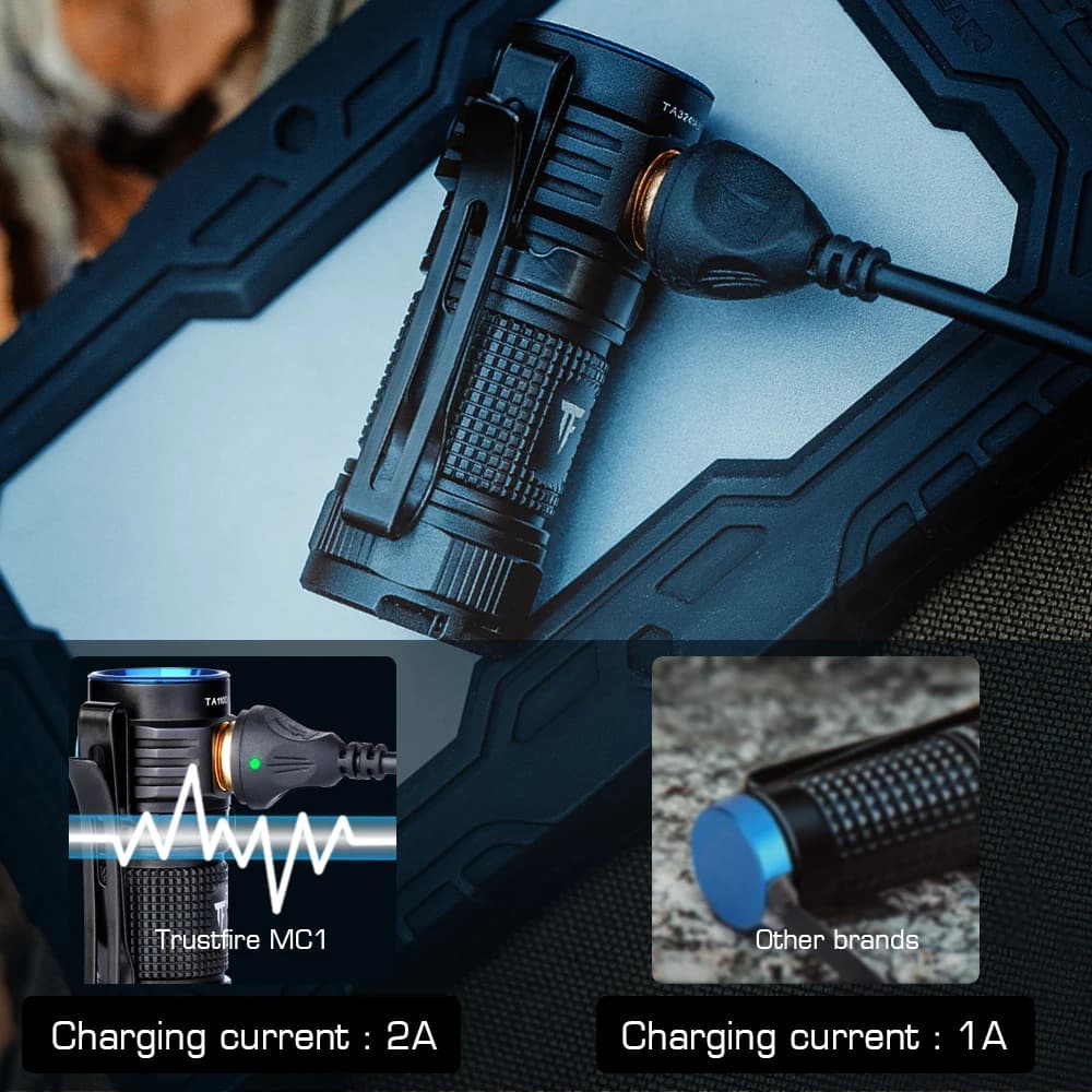 Trustfire MC1 lampe de poche Rechargeable Usb 1000Lumen EDC lampe à LED magnétique 2A charge rapide 