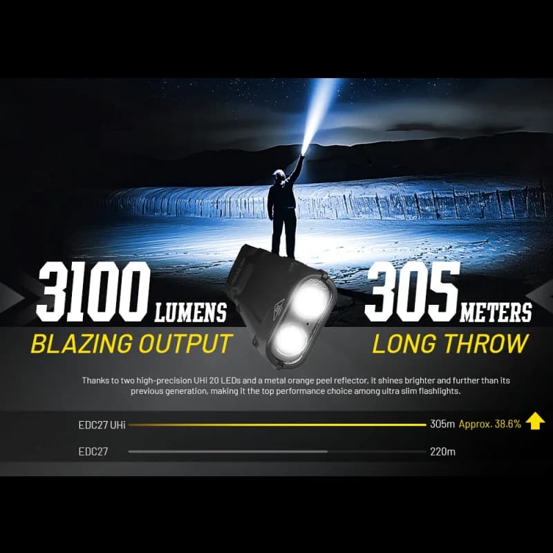 NITECORE EDC27 UHI lampe de poche tactique Rechargeable 3100Lumens avec affichage OLED en temps réel