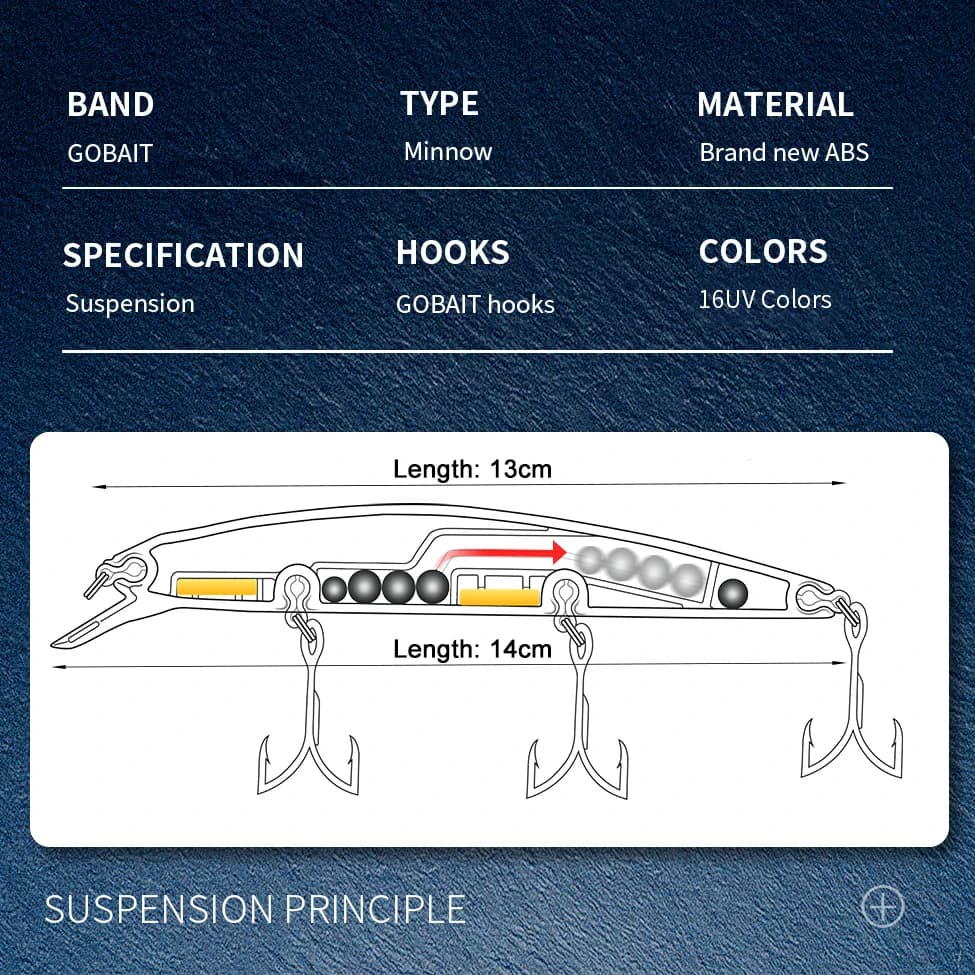 GOBAIT méné flottant 14 cm 24g leurre de pêche en eau supérieure système de poids appât dur suspendu