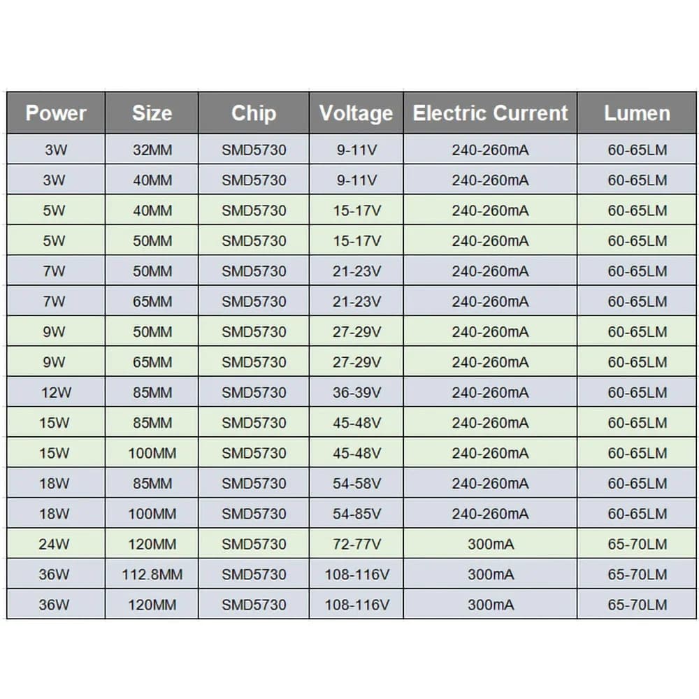 1 pièces LED haute luminosité 3W 5W 9W 15W 18W 24W 36W 50W Source de lumière ronde panneau lumineux 