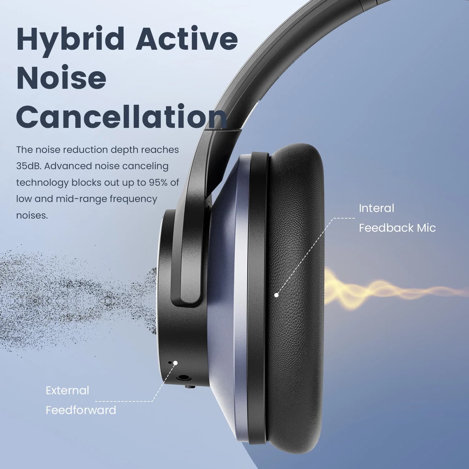Oneodio casque bluetooth 5.4 sans fil avec hybride suppression active du bruit, audio haute résoluti