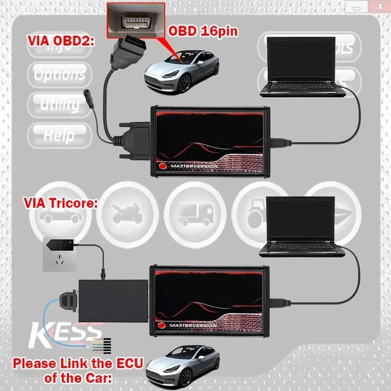 2026 EU Red Kess V2 V5.017 en ligne 2.80 KTAG 7.020 2.25 avec filtre Murata OBD 2 Kit de réparation 