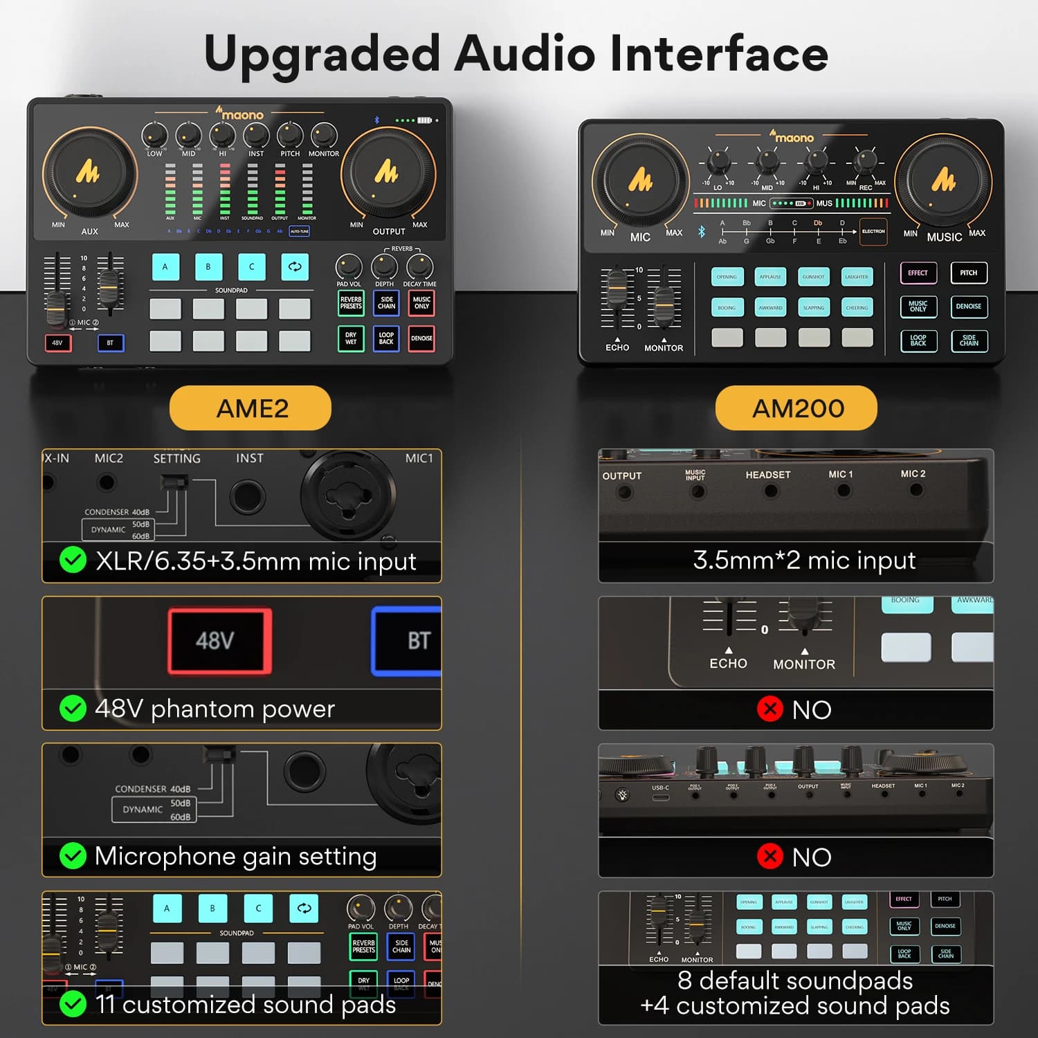 Interface audio Maono AME2, carte son, mixeur DJ, studio portable tout-en-un pour l'enregistrement, 