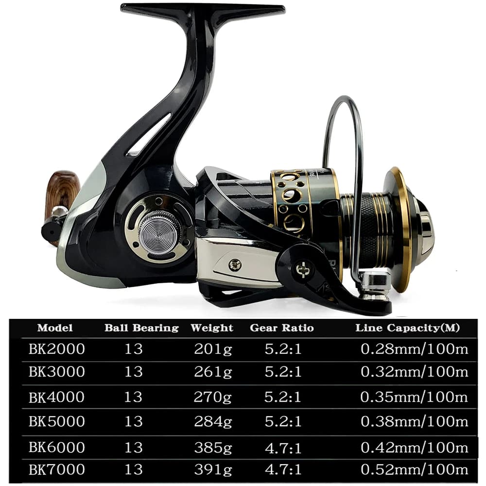 Moulinet de pêche ultraléger 2000 – 7000, traînée maximale 12kg, 5.2:1/4.7:1, pour Surfcasting, Spin