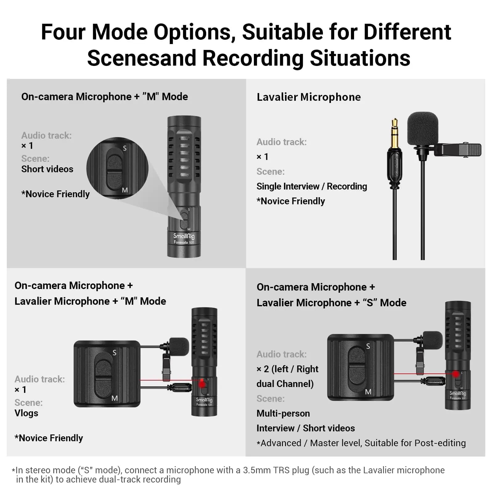 SmallRig S20 Microphone sur caméra avec Microphone vidéo à montage anti-choc micro stéréo pour appar