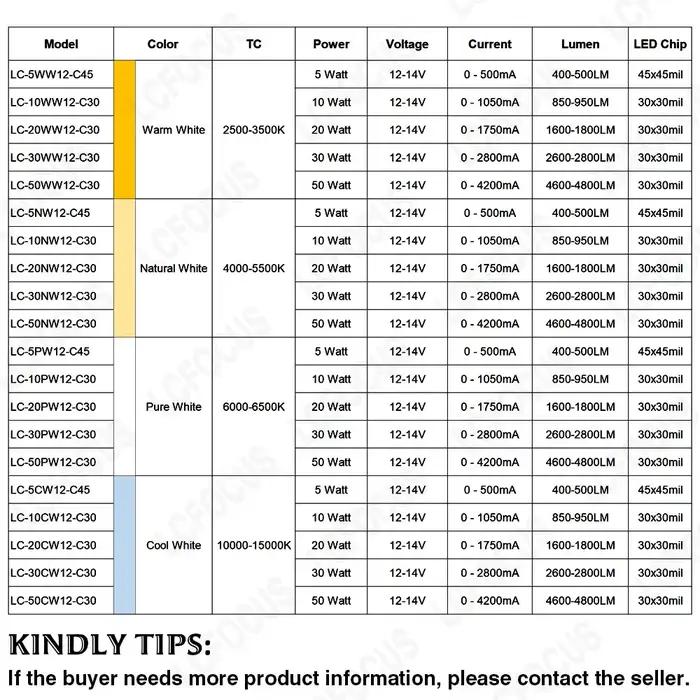 Ampoule LED DC 12 V 10 W 20 W 30 W 50 W lumière blanche chaude 3000 K 6000 K COB puce LED diode élec
