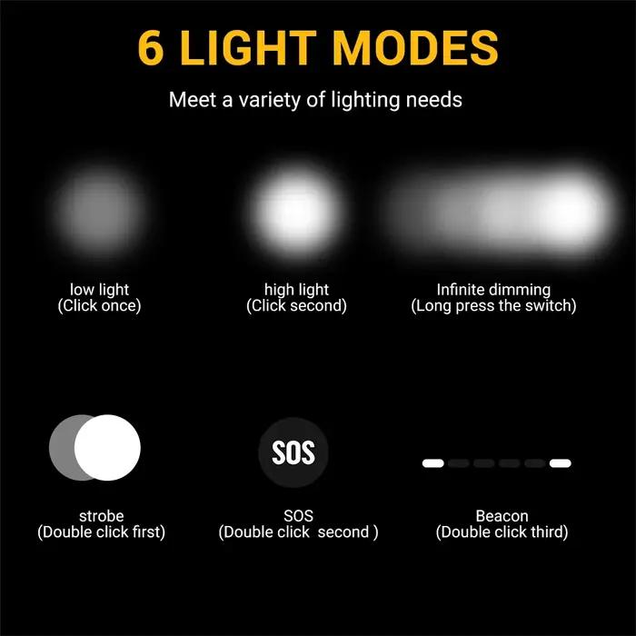 BORUiT D20 Zoom LED phare 1000LM puissant type-c rechargeable phare étanche tête torche Camping pêch