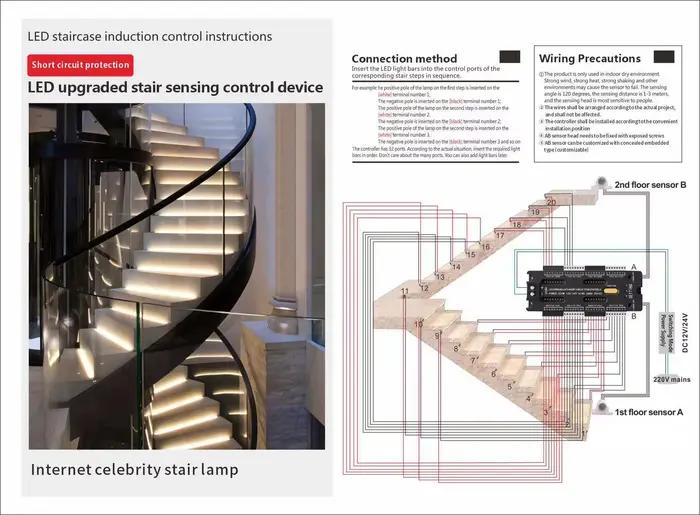 Bande lumineuse LED avec capteur de mouvement pour escaliers, 32 canaux, gradation, éclairage noctur