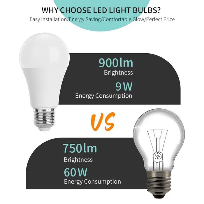 5 pièces/lot 12V E27 E14 B22 LED ampoule 3W 6W 9W 12W 15W 18W 20W Lampada ampoule LED basse tension