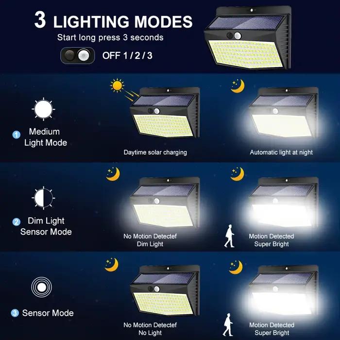 138 LED lumière solaire extérieure 4 pièces lampe murale solaire capteur de corps humain 3 Mode étan