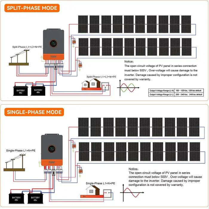 Convertisseur solaire hybride PowMr 10KW à phase fractionnée 48V 110V 220V, double MPPT, double sort