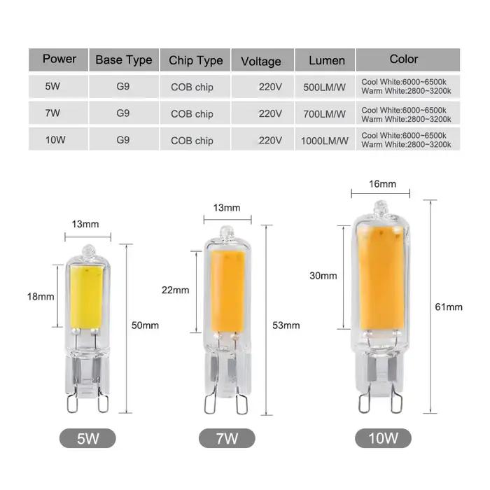 5 pièces G9 ampoule LED 220V 5W 7W 10W sans scintillement COB lampe à LED verre blanc froid/blanc ch