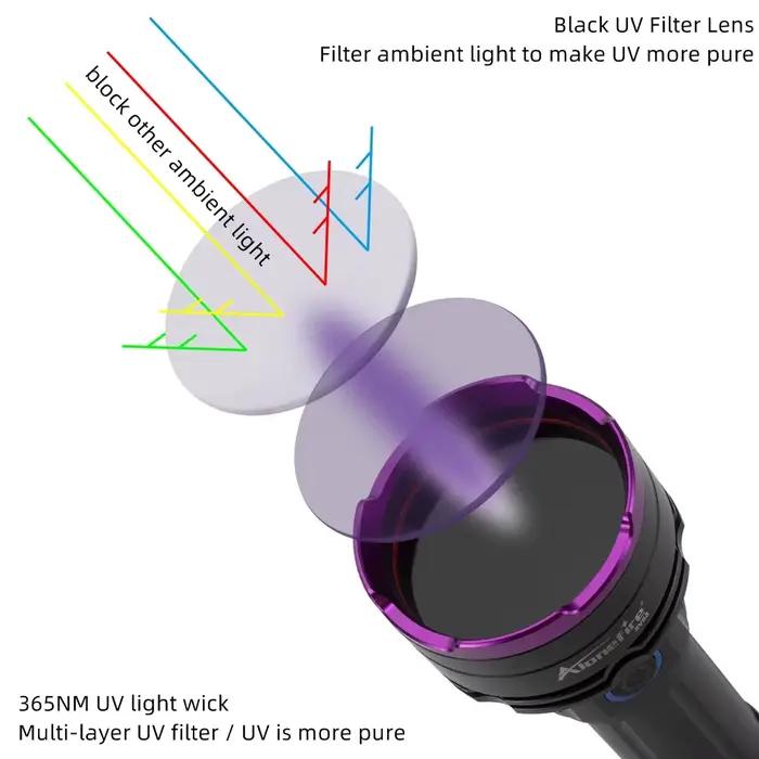 3 Led 30W 365nm/395nm lampe de poche UV haute puissance durcissement aux ultraviolets Scorpion miner