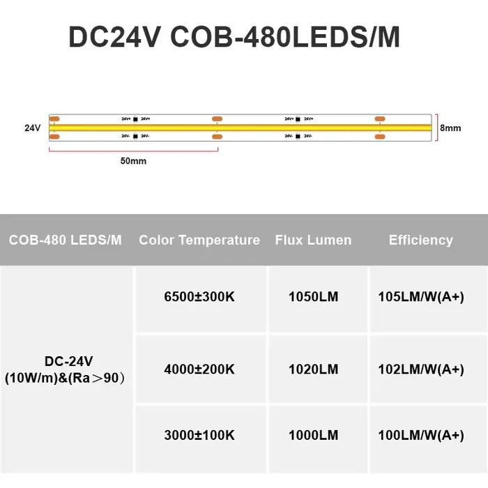 Bande lumineuse LED COB étanche IP65, haute densité, 480 LED/m, ruban Flexible RA90 3000K 4000K 6500