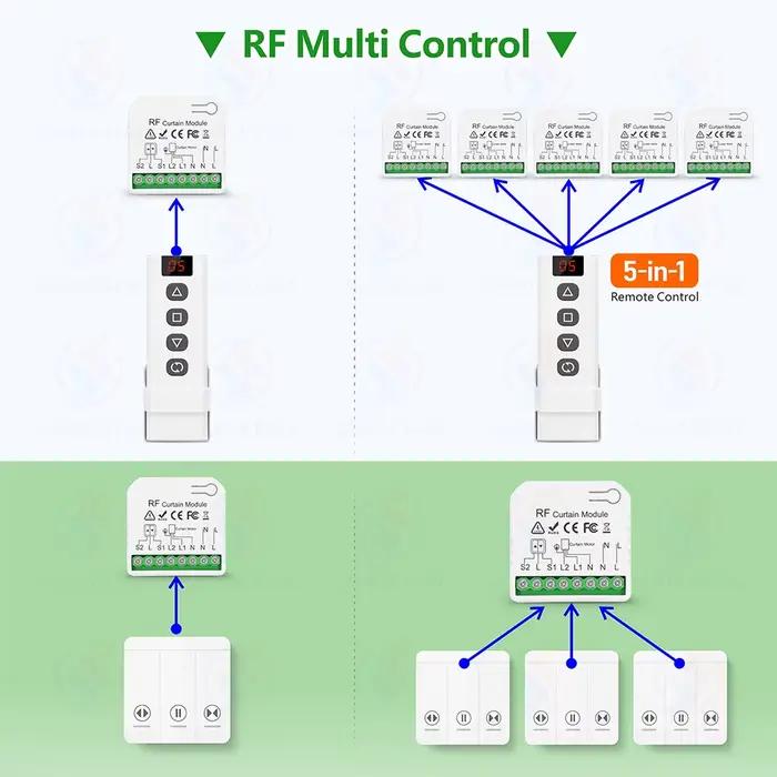 Rideau de volet roulant 433Mhz