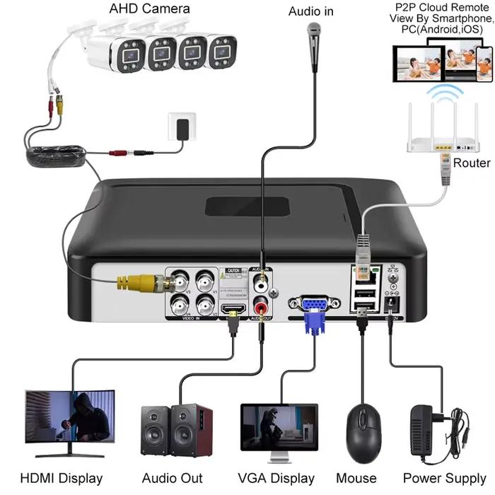Système de caméra de sécurité Smar 4CH 5M-N HD DVR Kit CCTV 4 pièces 5MP AHD