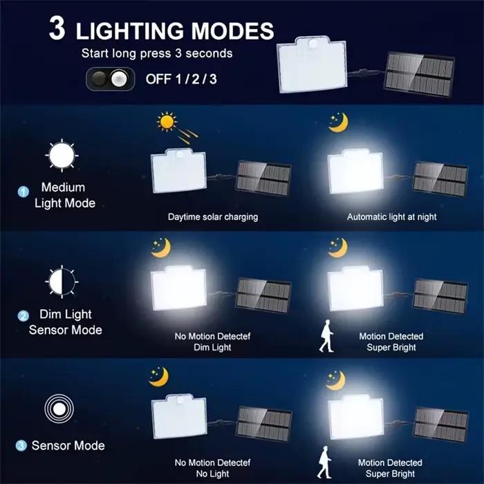106LED lumières extérieures solaires capteur de mouvement à distance mur projecteur sécurité étanche Patio jardin Garage clôture voie éclairage