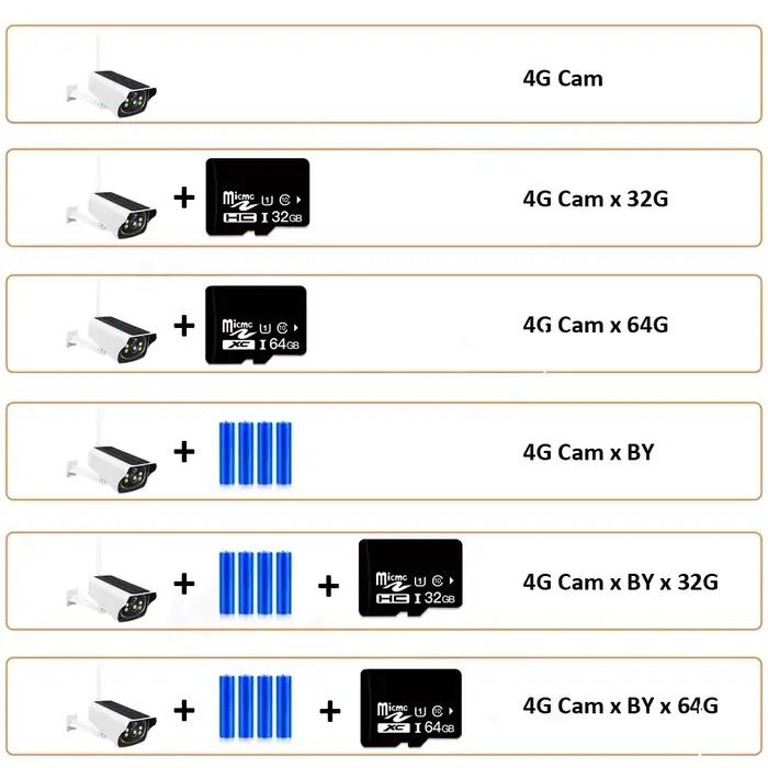 Caméra IP solaire 4G 1080P panneau