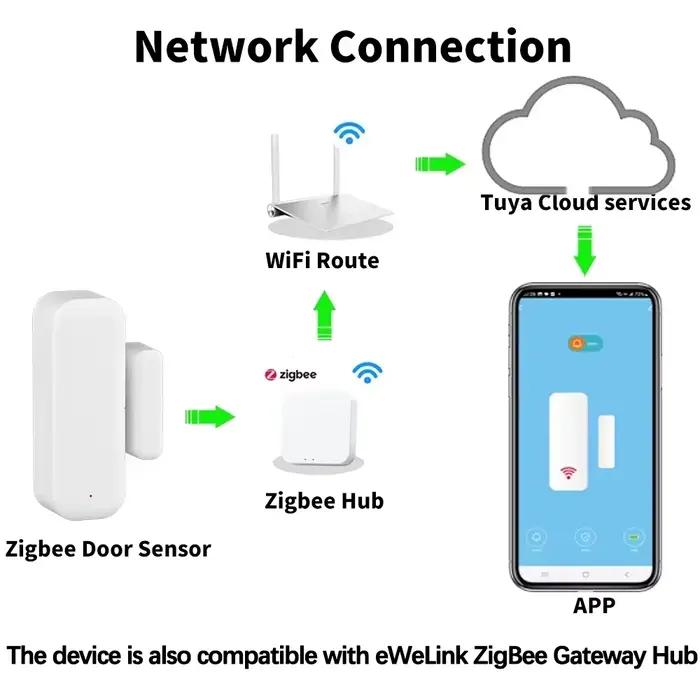 Alarme antivol intelligente Zigbee Tuya pour maison connectée