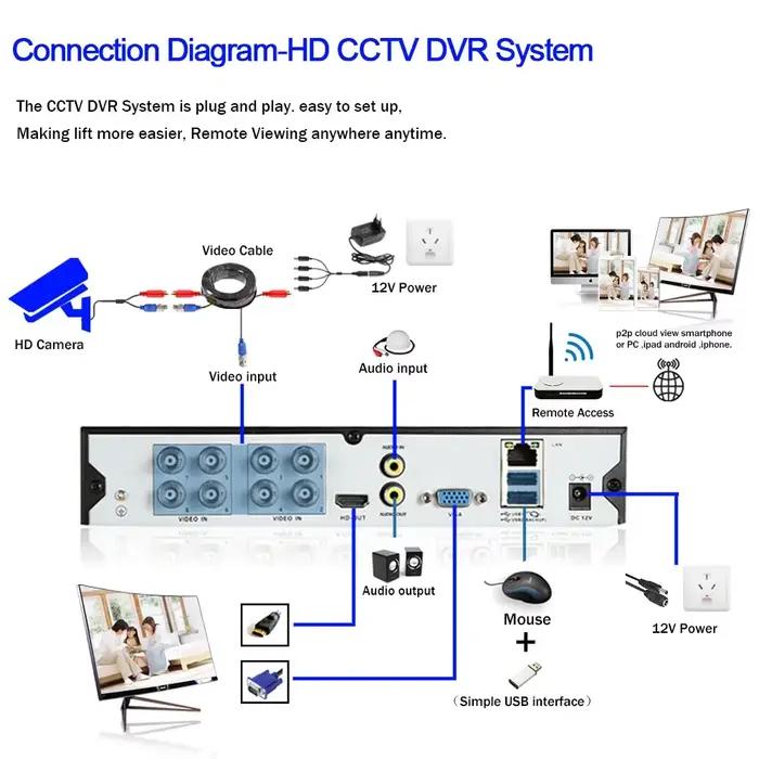 Caméra de vidéosurveillance à Vision nocturne infrarouge 24/7