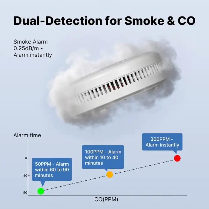 Détecteur de fumée et de monoxyde de carbone intelligent MOES Tuya Zigbee