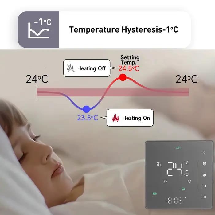 Thermostat WiFi intelligent 220VAC 24V
