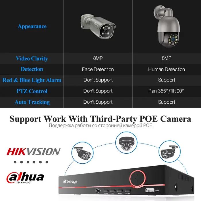 Techage-Kit de Caméra de Sécurité 4K 8MP