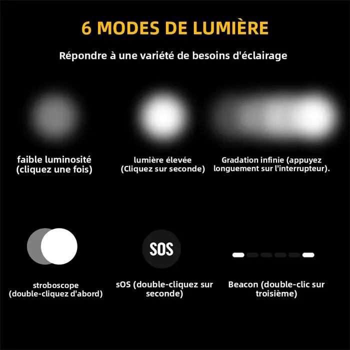 BORUiT D20 Zoom LED phare 1000LM puissant type-c rechargeable