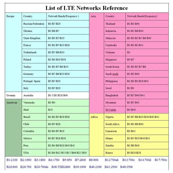 Routeur Internet sans fil 4G LTE