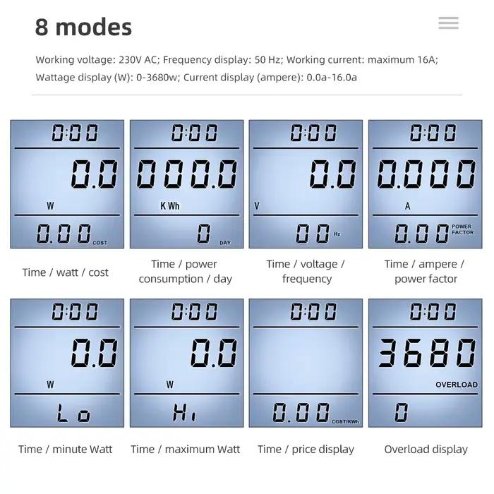 Compteur de puissance numérique